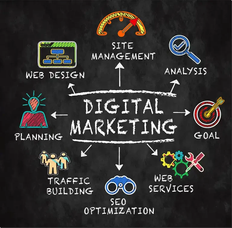 digital marketing services with chalk drawing images relating to subject topics, designed by Flying Toad Graphics